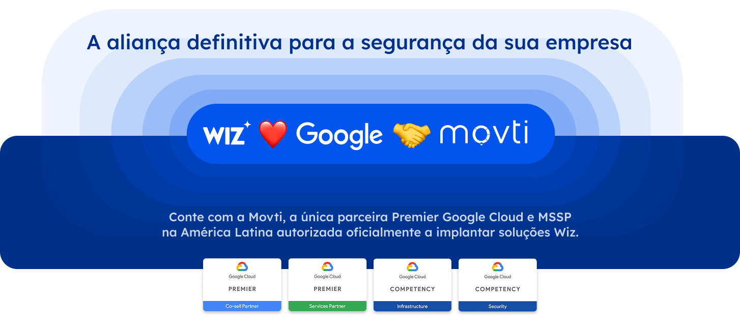 Wiz e Google Cloud com a Movti